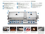 Napoleon Grills - Einbaugrill Features