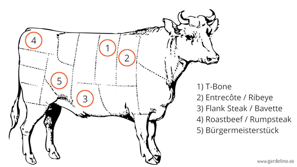 Die besten Rindfleisch Cuts zum Grillen
