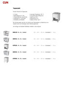 joko domus cun Kitchen Outdoorküche Kochmodule 1